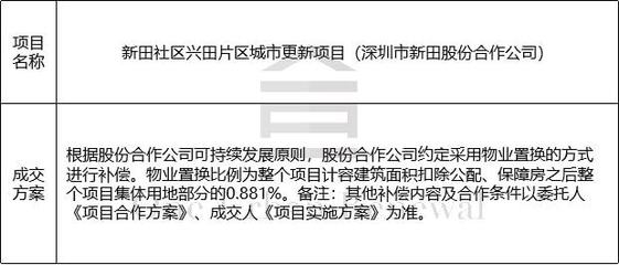 舊改周報｜深圳17大項目獲進展 龍華投資控股、萬科等主導，投資興辦實業
