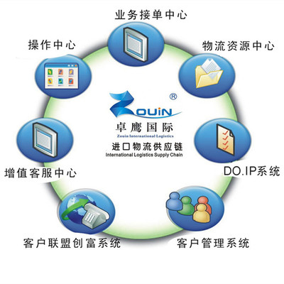 寧波餅干代理報關(guān)與上海信息系統(tǒng)集成服務(wù)的雙城協(xié)同發(fā)展